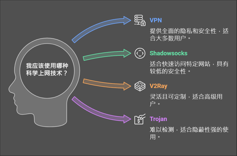 最新中国科学上网终极指南:翻墙教程、VPN推荐及评测